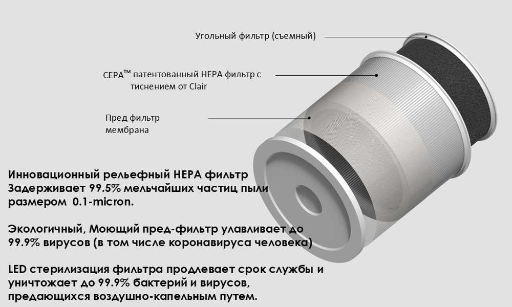 MyClair компактный и эффективный очиститель воздуха из Кореи 15-20м2