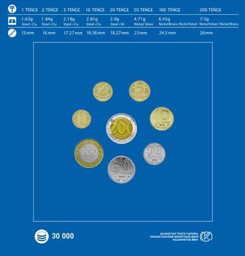 Cувенирный блистерный набор «Снежный барс»