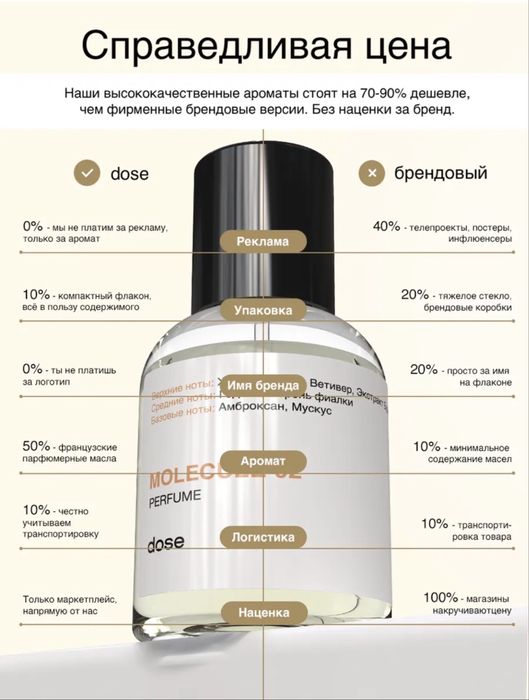 Продам духи Molecule 02 DOSE