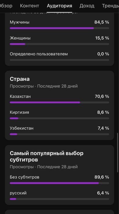 Ютуб канал сатылады