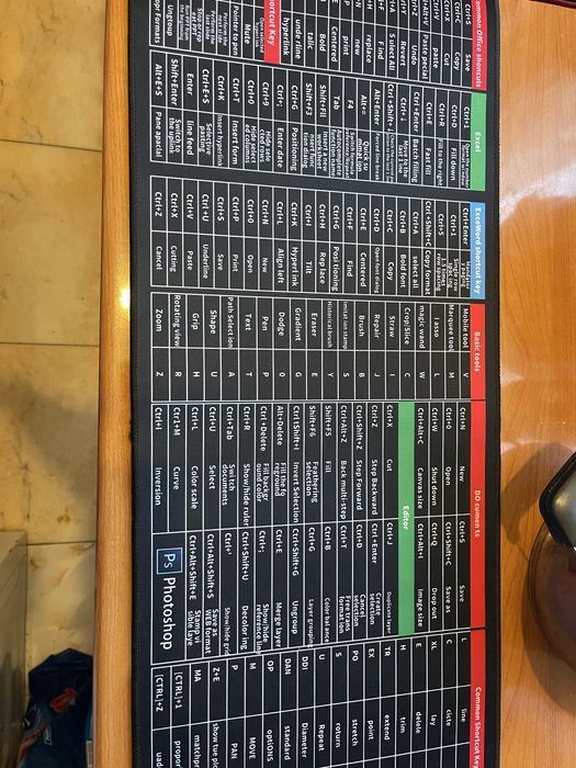Mousepad ca nou