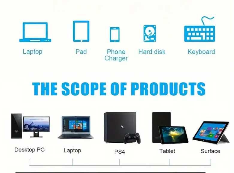 USB Разклонител С Висока Скорост 4 Порта USB Hub 2.0