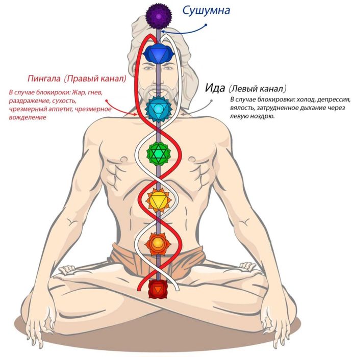 Продам БРТ апппарат бу