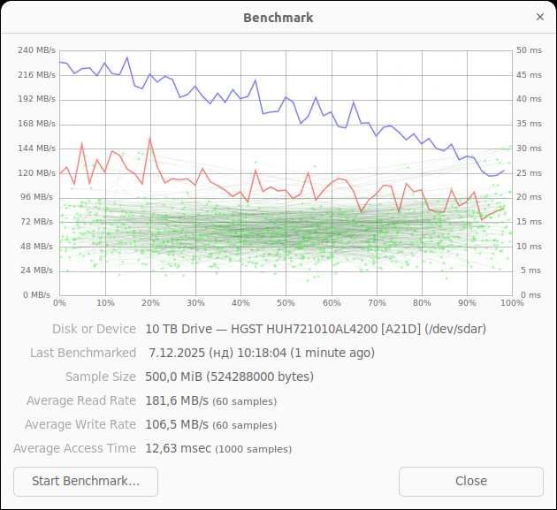 4 броя 10TB хард дискове HGST SAS 12Gbps 7200RPM HelioSeal 4Kn