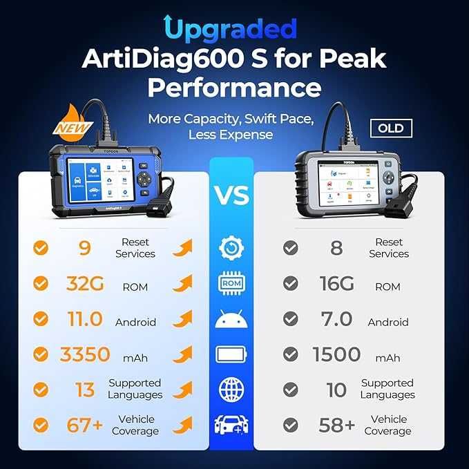 Професионална автодиагностика TOPDON AD600S за диагностика с дисплей
