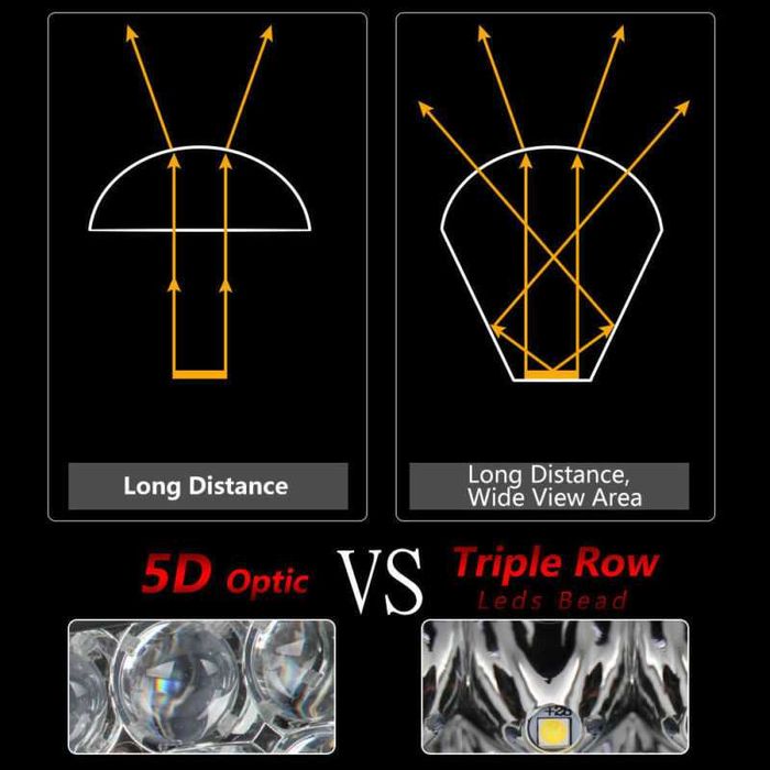 7D Извит Диоден лед бар, извит бар / LED bar 105см 540W