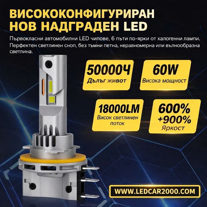 LED Крушки H15 – DRL + Дълги светлини | Професионална серия