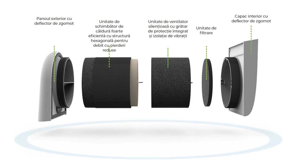 Ventilator aerisire getAir easyFan recupere de caldura Set complet