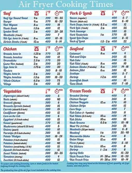 Airfraier, FRITEUZA, aparat cu aer cald 6L 1350W plus set accesorii