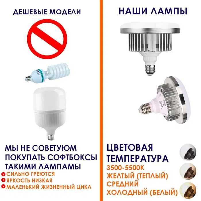 Softbox Комплект студийного оборудования Софтбокс