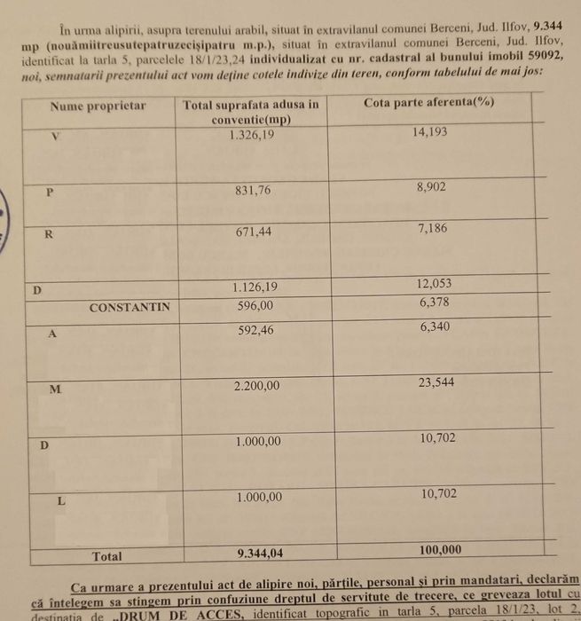 Teren intravilan de vânzare comuna Berceni Cartierul Nou
