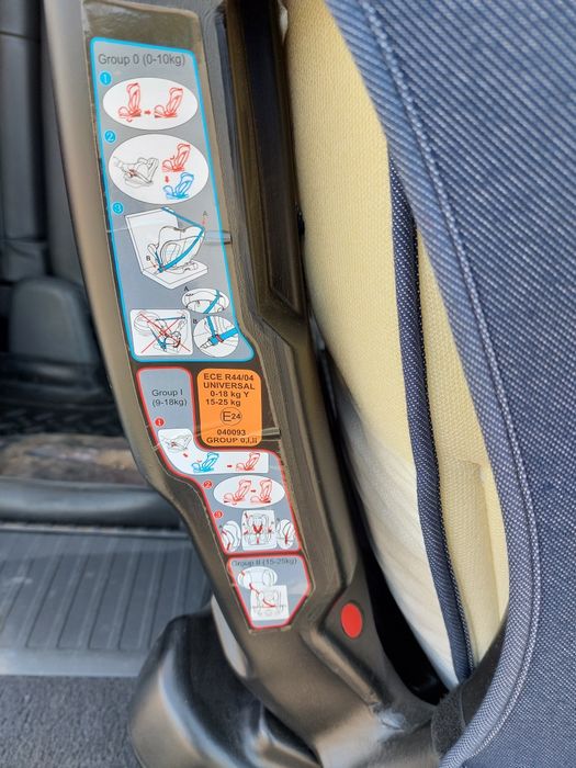 Автокресла десткие