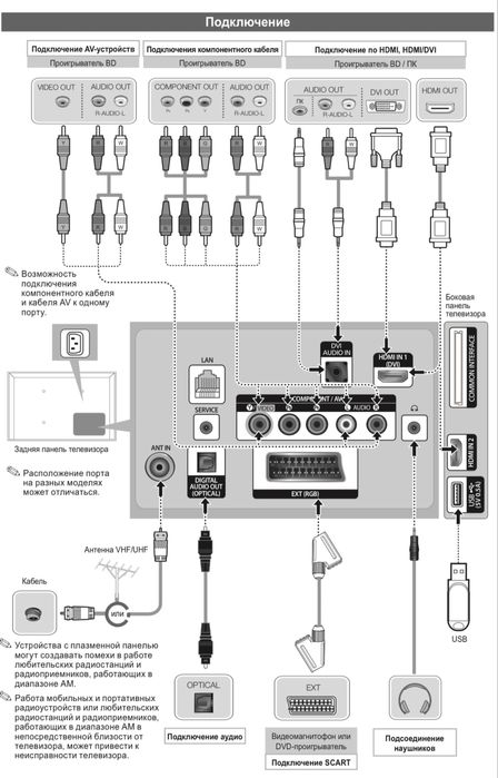 Телевизор плазменный Samsung 130 см
