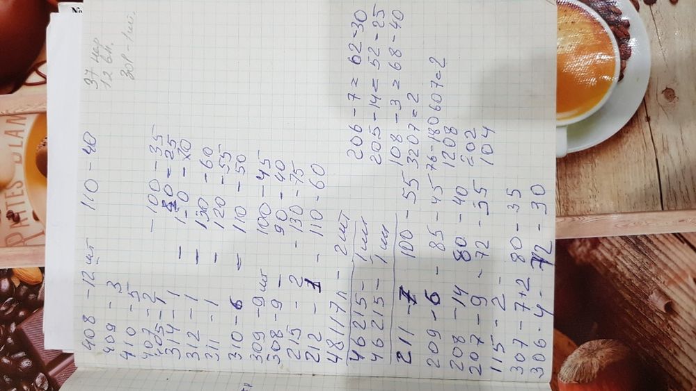 Подшипники шариковые