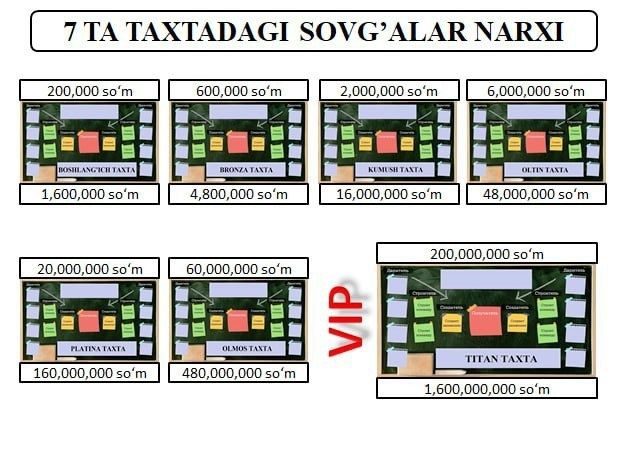 Online daromad topish