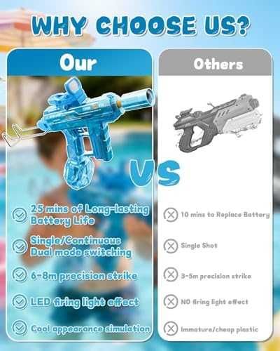 Нов Автоматичен воден пистолет за деца 400+ изстрела с батерия за басейн и плаж игра