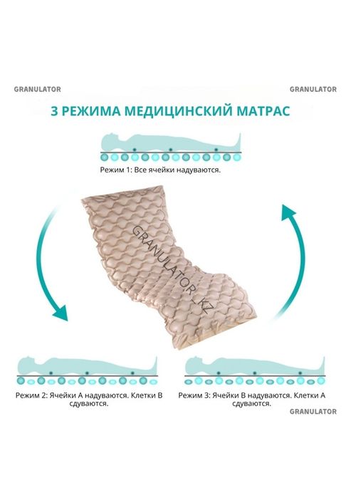 Противопролежнивый матрас