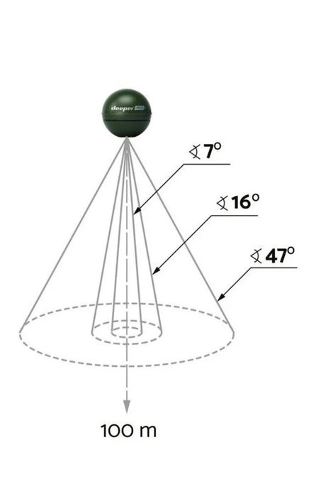 Эхолот Deeper chirp+