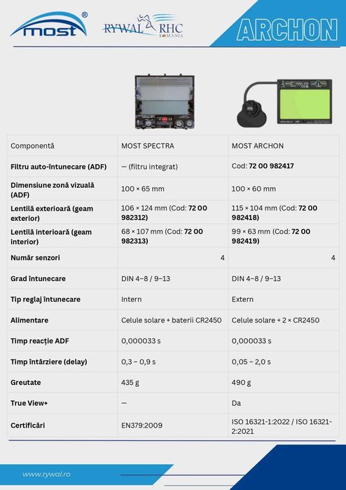 Masca sudura automata MOST ARCHON black - generatia noua MOST SPECTRA