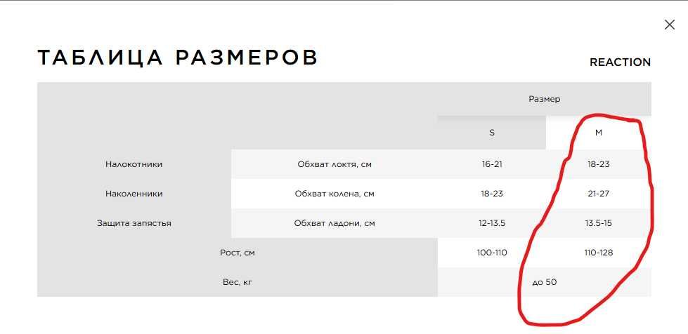 Набор защиты и шлем детские