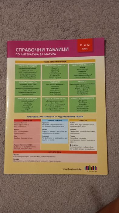 Тестове по Химия и Биология - КСК и ДЗИ 12 клас, таблици БЕЛ за ДЗИ 12 класс,