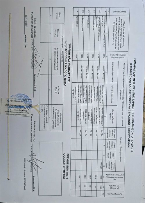 Продаётся коттедж