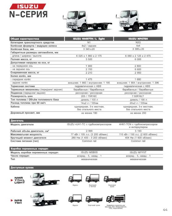 ISUZU NMR77H LIGHT Shassi (kuzovsiz) 2 t