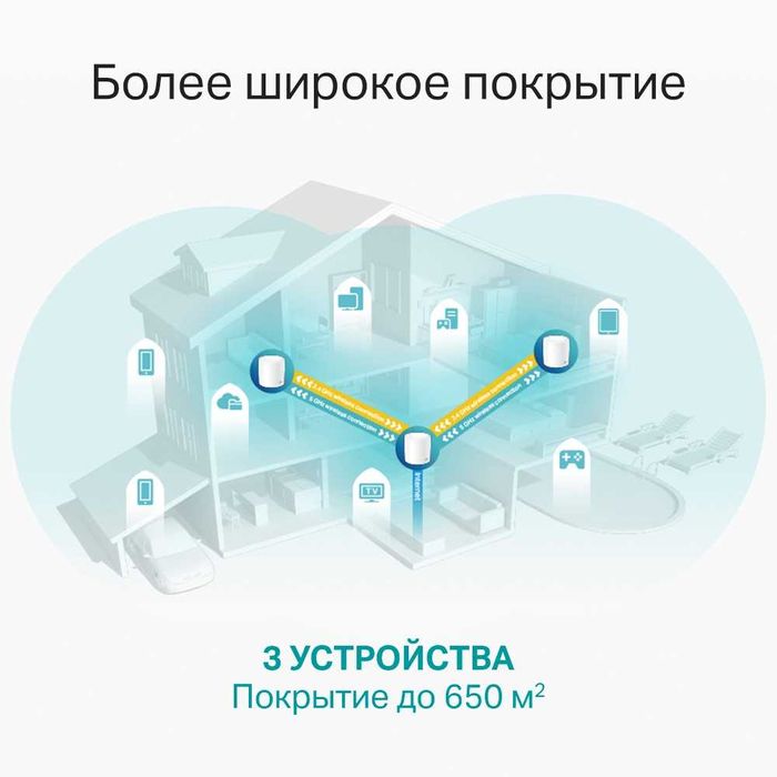 TP-Link Deco X60 (3-2-1-pack) / AX5400 Mesh System Wi-Fi 6 Роутер 1,4