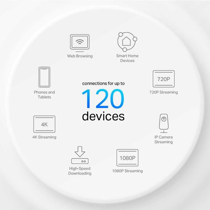 TP-Link Deco X10 1-Pack — быстрый Mesh Wi-Fi 6 для дома и офиса