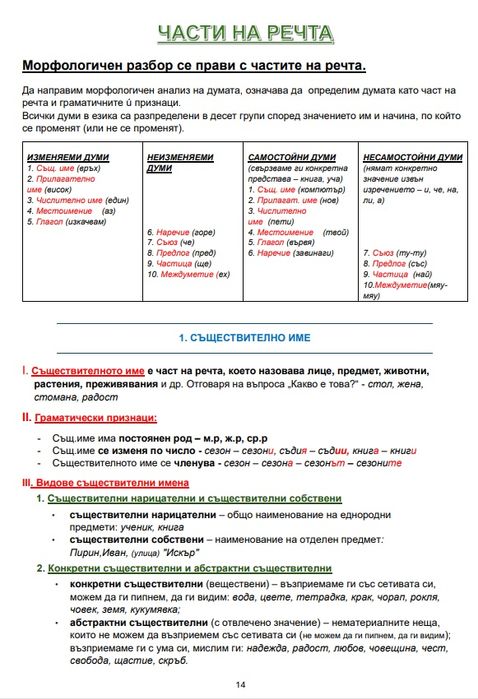 Всичко по Бълг. език за матурата в 7 кл.