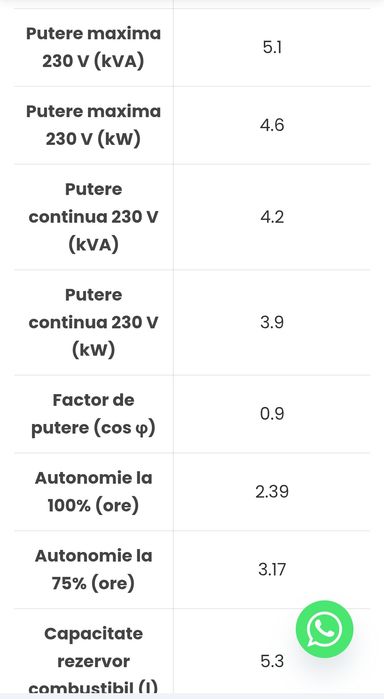 Pentru diferite aplicații