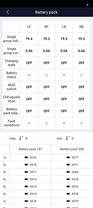 Begode X‑Way 168V  - Електрическа едноколка EUC