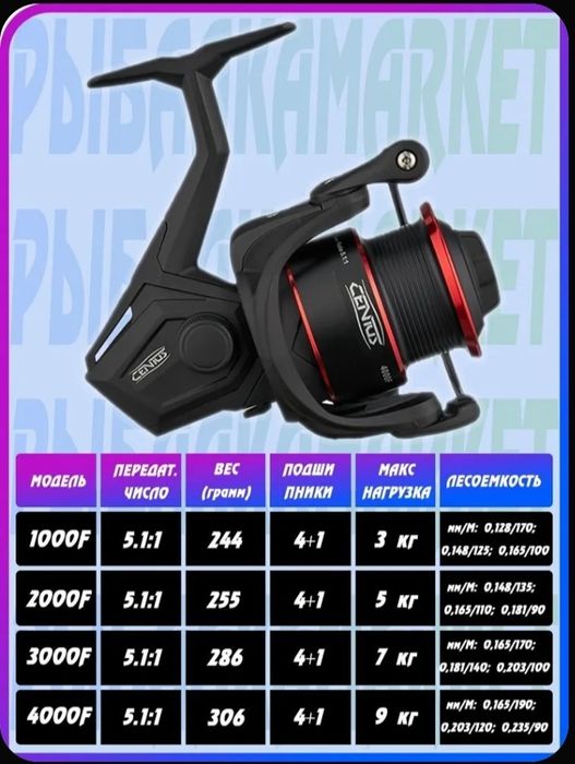 Продается катушка.