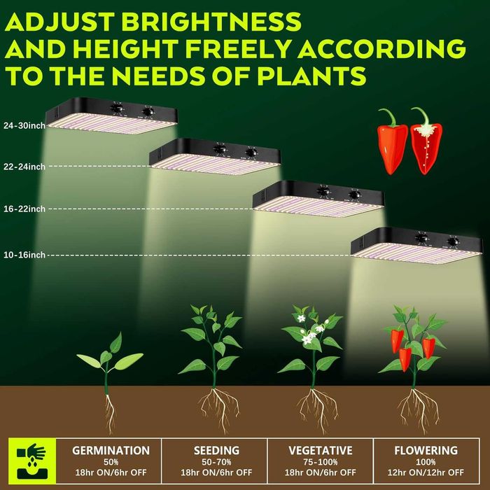 Lampă Grow LED 2000W MEISHILE Quantum Edition - VEG/BLOOM - 1140 LED