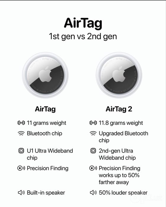 Новый Apple AirTag 2nd Generation