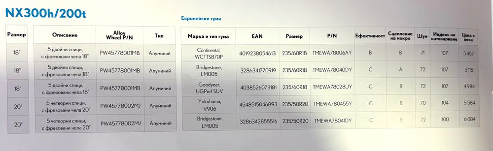 Джанти 18 и гуми за Лексус чисто нови