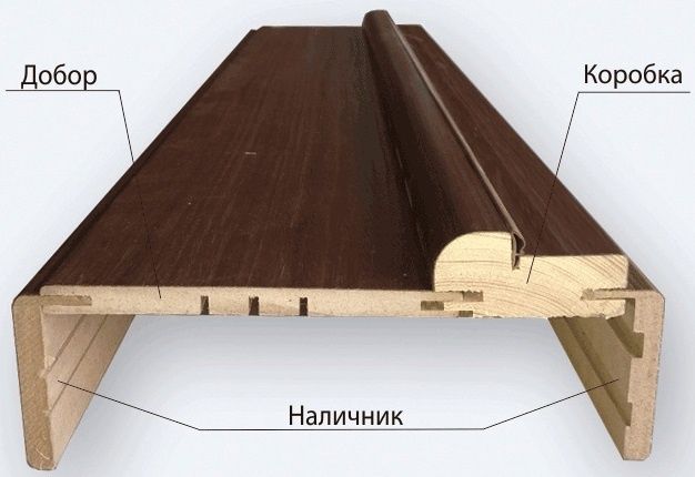 Доборы обналичники