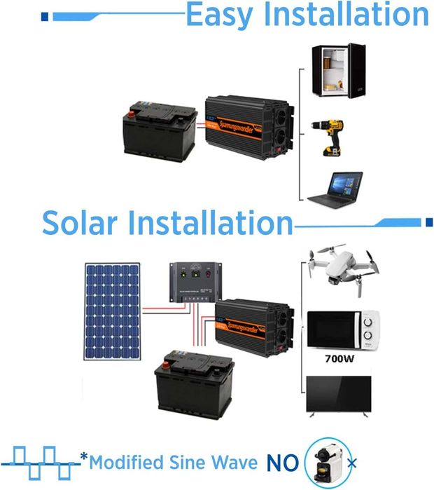 EDECOA Invertor 2000W 12V la 230 V Convertor de tensiune