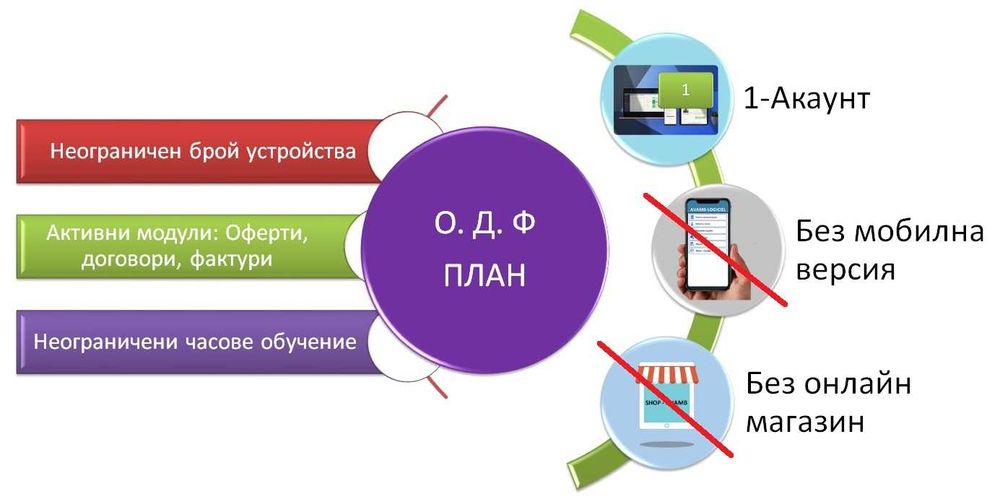 Български софтуер за оферти, фактури и управление на фирма