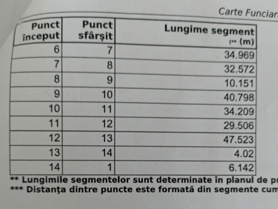 Teren albesti 1500 mp