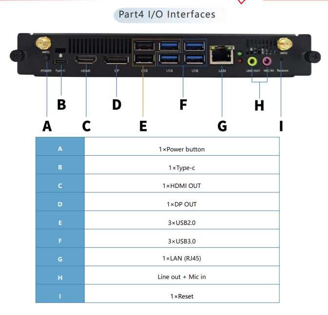 ОПС/OPS Компьютер для интерактивной панели