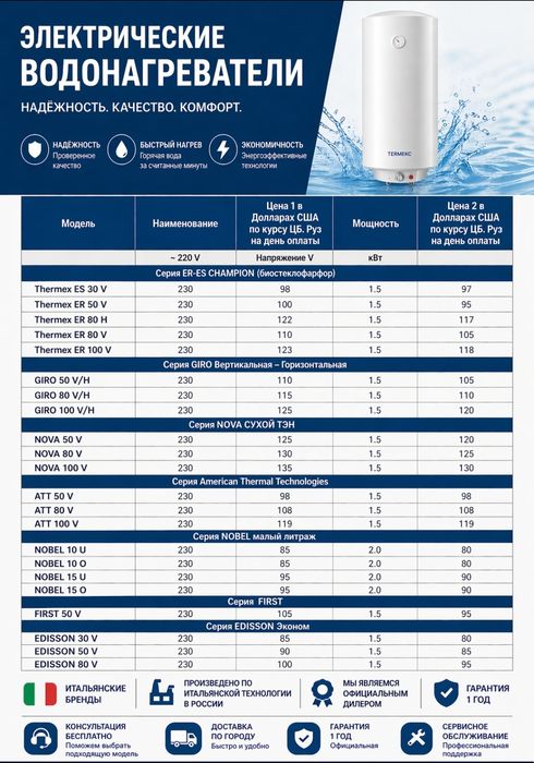 Водонагреватель электрический Thermex 10L/100L В широком ассортименте