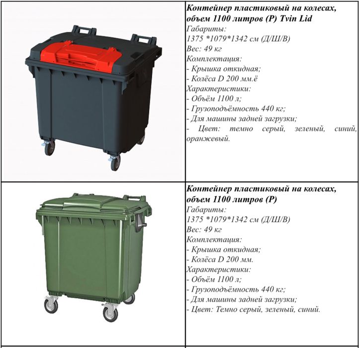 Chiqindi uchun iplast konteynerlari