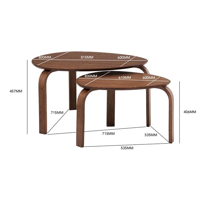 Stare buna  set 2 mese