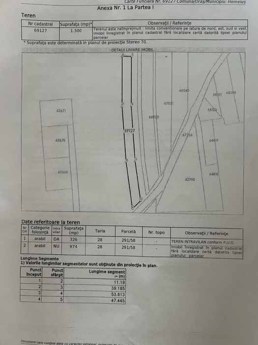 Vand teren in hemeiusi 1300m2