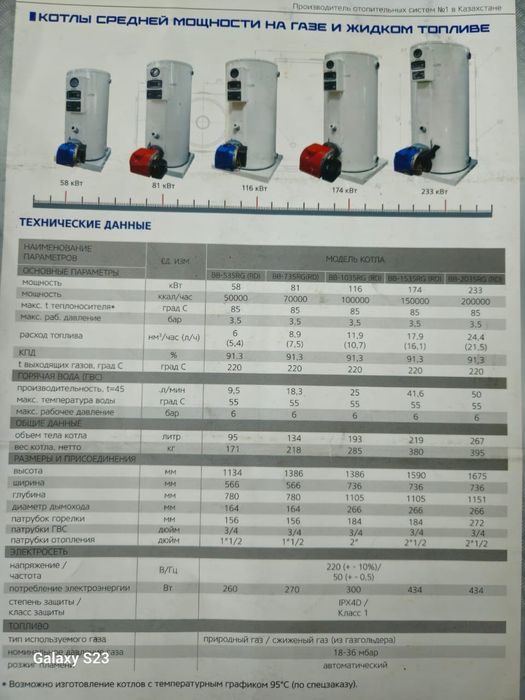 Котлы Средней Мощности