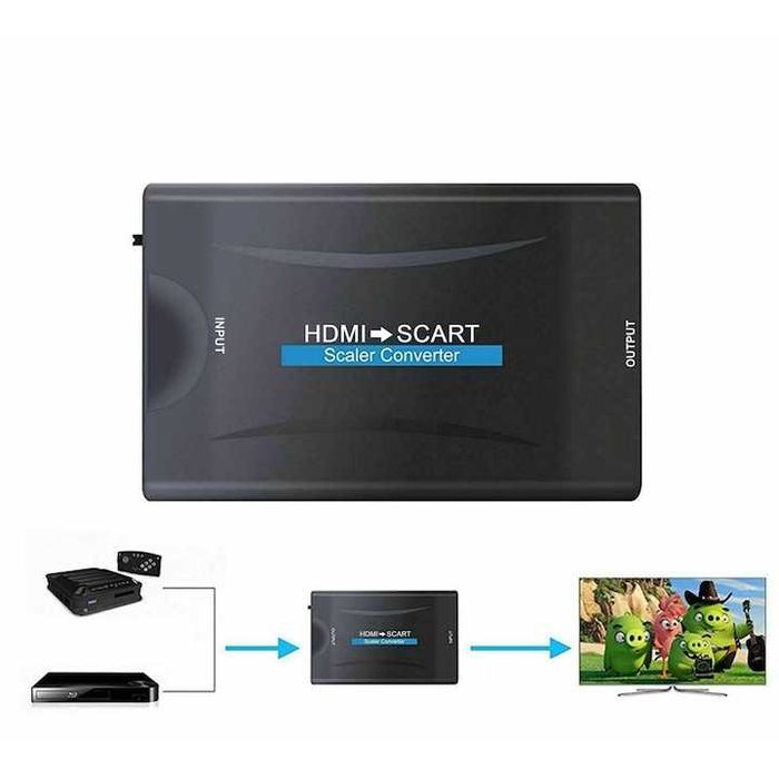 Adaptor Convertor RETOO Connect HDMI La SCART,