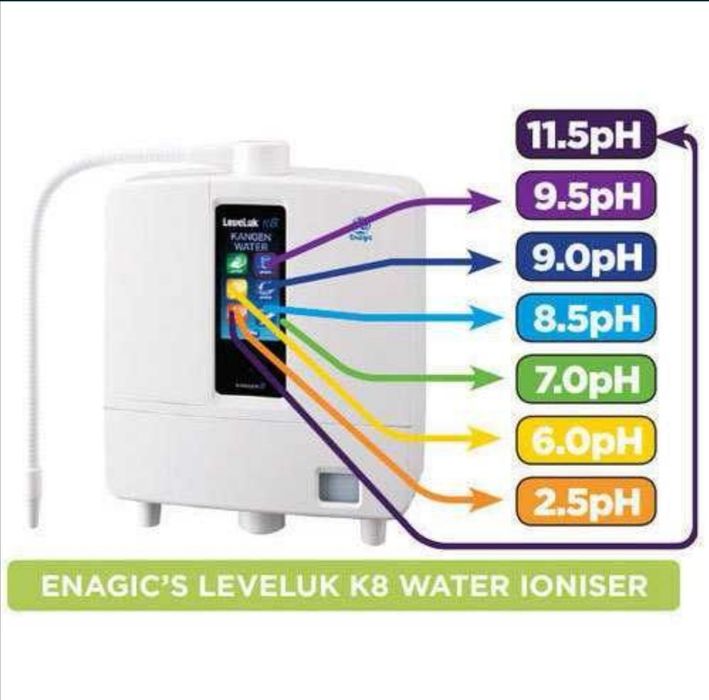 Inchiriere aparat filtrare apa Kangen