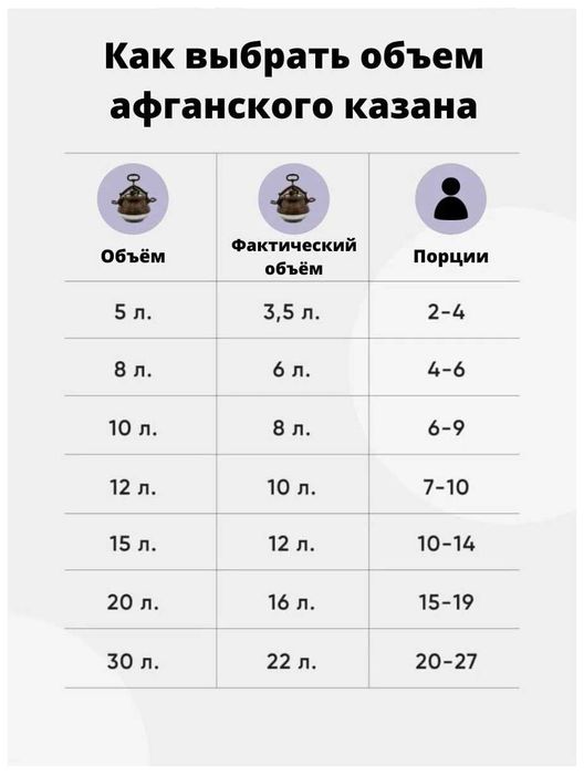 Афганский казан с ручками | супер качество!