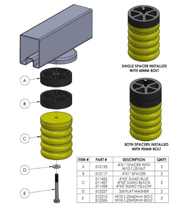 Tampoane Heavy Duty ( alternativa la perne aer suplimentare )